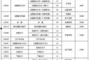 娱乐吃瓜酱大学评分,盘点热门院校实力排名